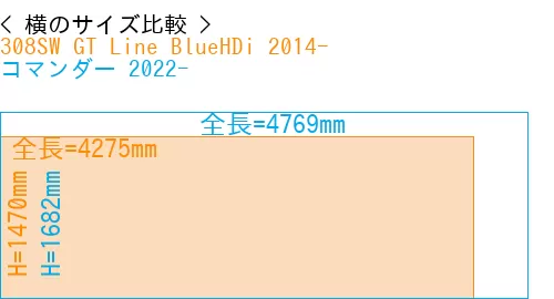 #308SW GT Line BlueHDi 2014- + コマンダー 2022-